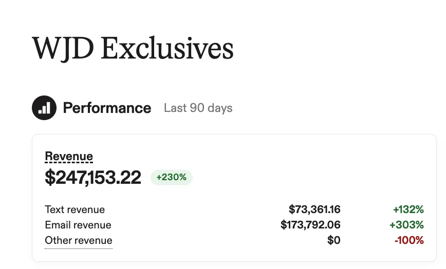 Email marketing dashboard, last 90 days