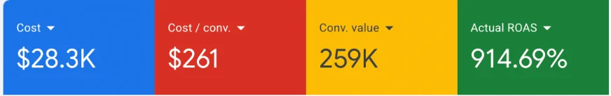 Google Ads dashboard, last 60 days